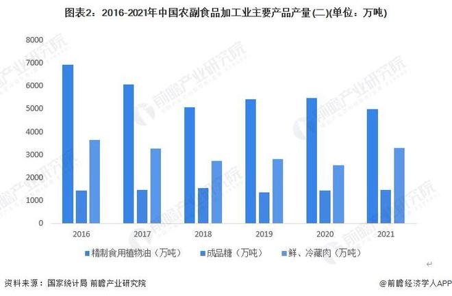 【行业前瞻】2024-2029年中国农副食品加工行业发展分析(图3)