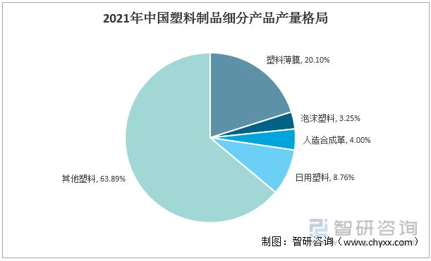 澳门新葡澳京2022年中国塑料制品行业运行现状及竞争格局分析(图4)