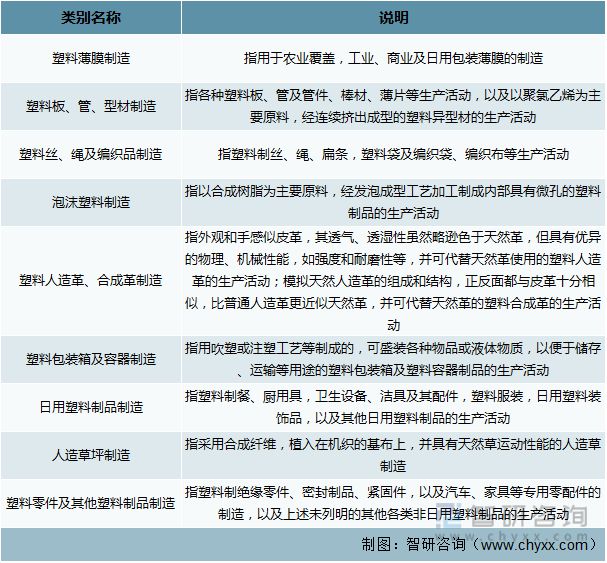 澳门新葡澳京2022年中国塑料制品行业运行现状及竞争格局分析(图1)