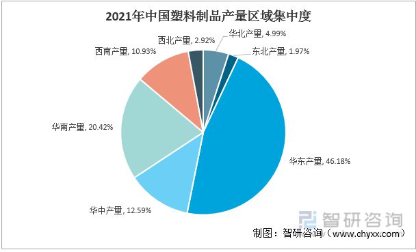 澳门新葡澳京2022年中国塑料制品行业运行现状及竞争格局分析(图6)