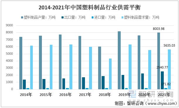 澳门新葡澳京2022年中国塑料制品行业运行现状及竞争格局分析(图7)