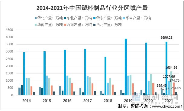 澳门新葡澳京2022年中国塑料制品行业运行现状及竞争格局分析(图5)