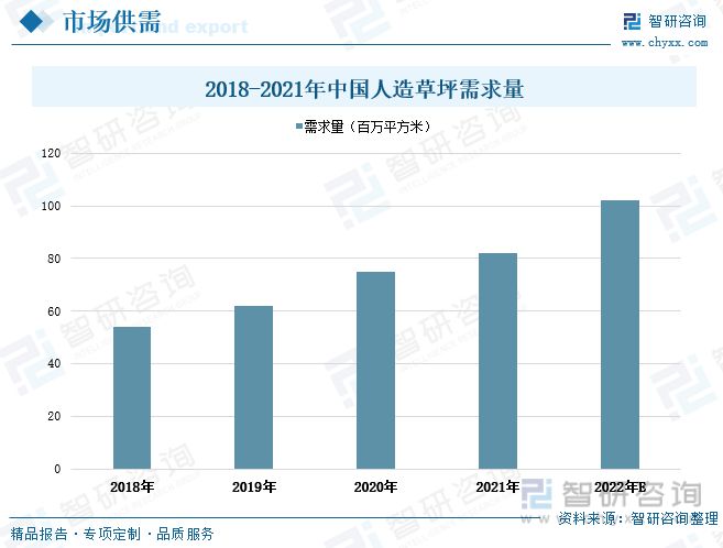 澳门新葡澳京官网2023年中国人造草坪行业全景速览：休闲草市场渗透率进一步提升(图4)