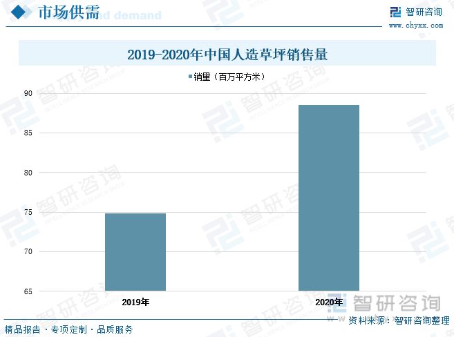 澳门新葡澳京官网2023年中国人造草坪行业全景速览：休闲草市场渗透率进一步提升(图5)
