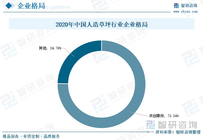 澳门新葡澳京官网2023年中国人造草坪行业全景速览：休闲草市场渗透率进一步提升(图8)